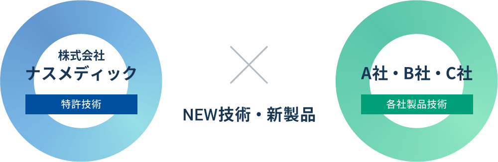 ビジネス形態